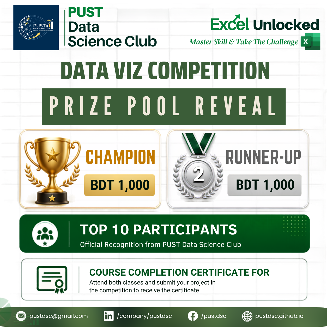 Competition Details
